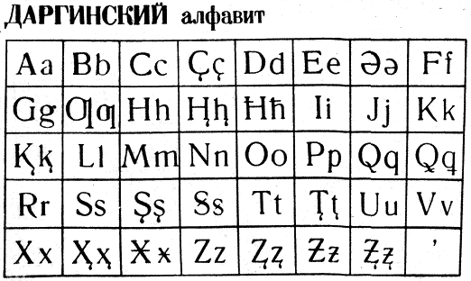 Dargwa alphabet based on Latin script (1928-1937)